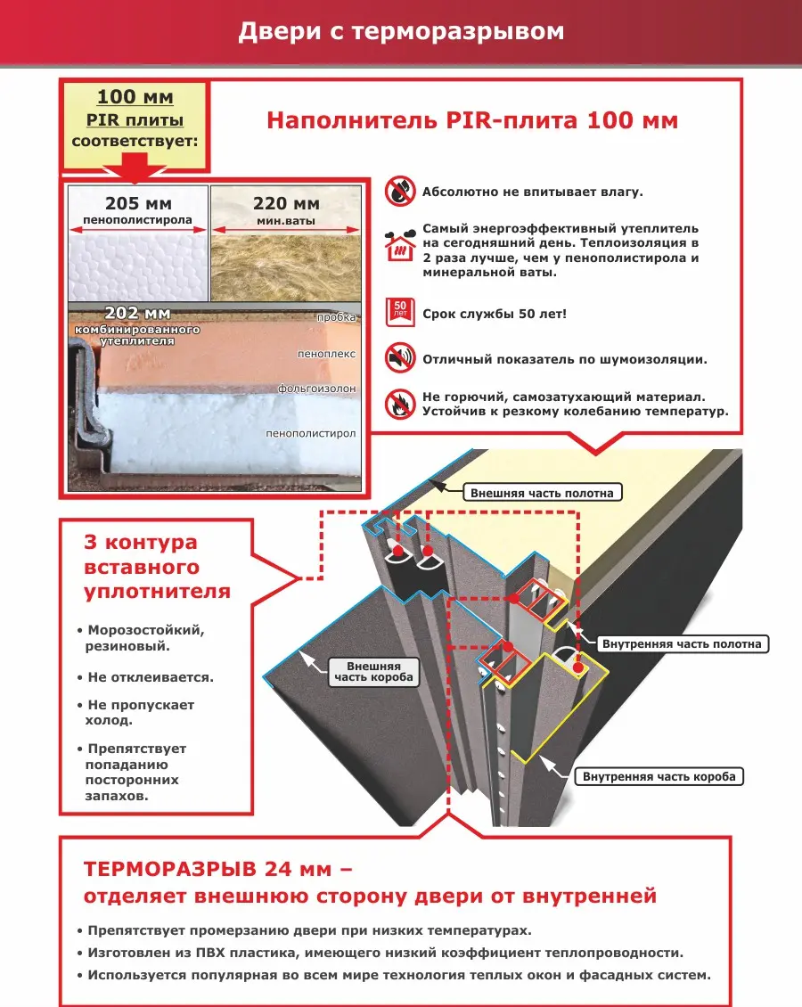 Дверь входная уличная ISOTERMA Астана Милки Царга