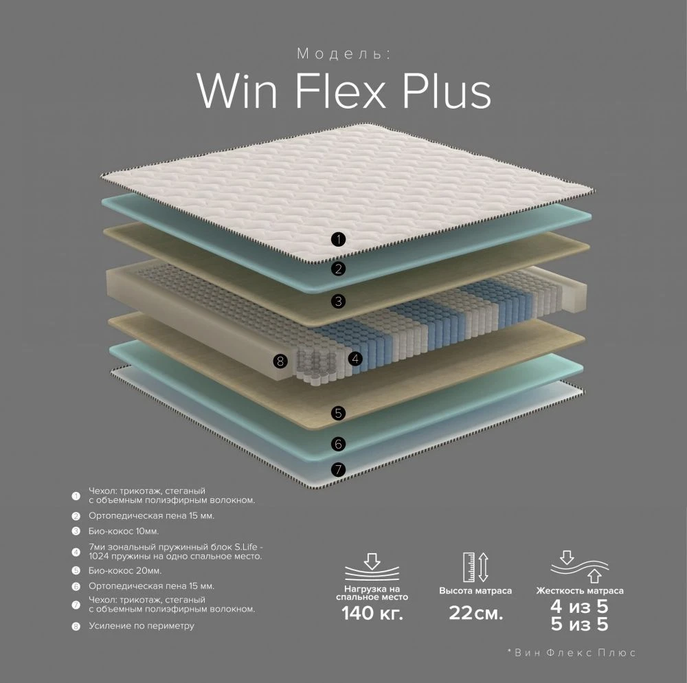 matras_win_flex_plus_1600_2000_v_magazine_alesha_v_blagoveshchenske