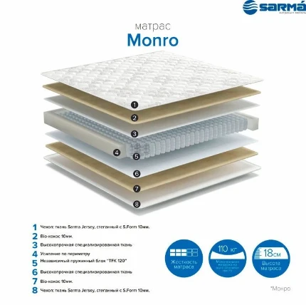 Фото для Матрас Monro 1,6*2,0