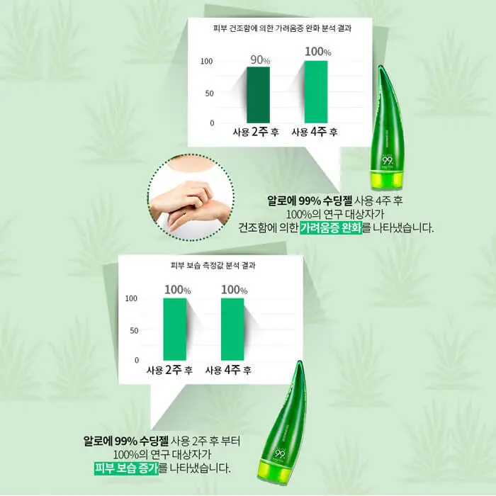 gel-s-aloe-holika-holika-aloe-99-soothing-gel-13018-700x700